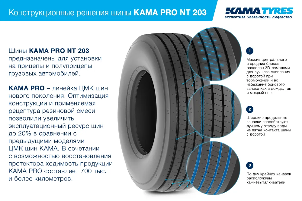 ЦМК шины KAMA PRO NT 203 385/55 R22.5 в Дзержинске